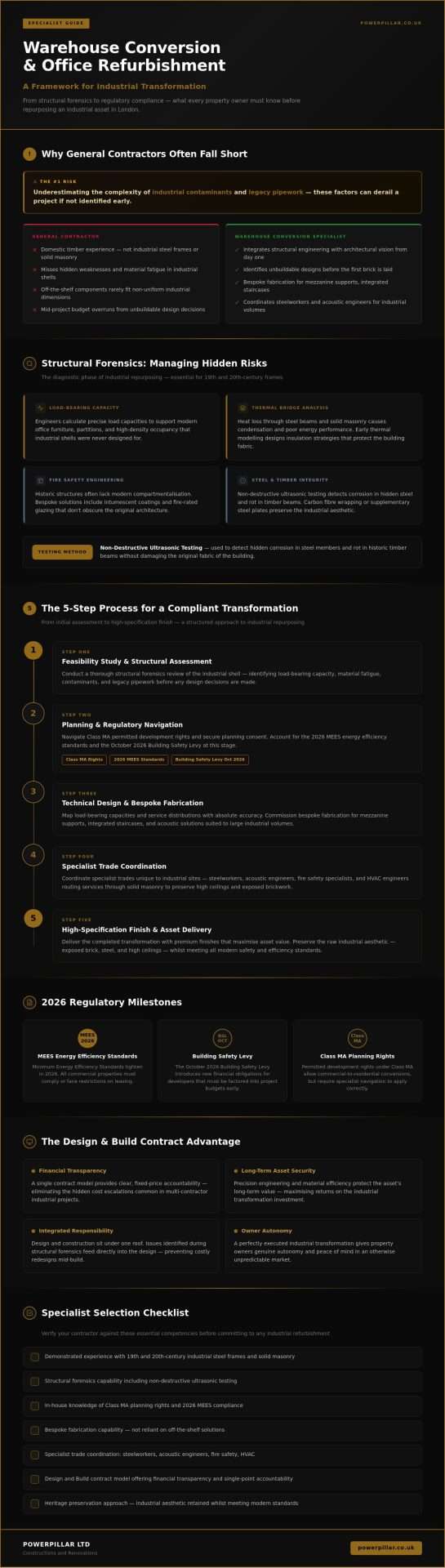 Warehouse Conversion Specialists: The 2026 Guide to Industrial Transformation