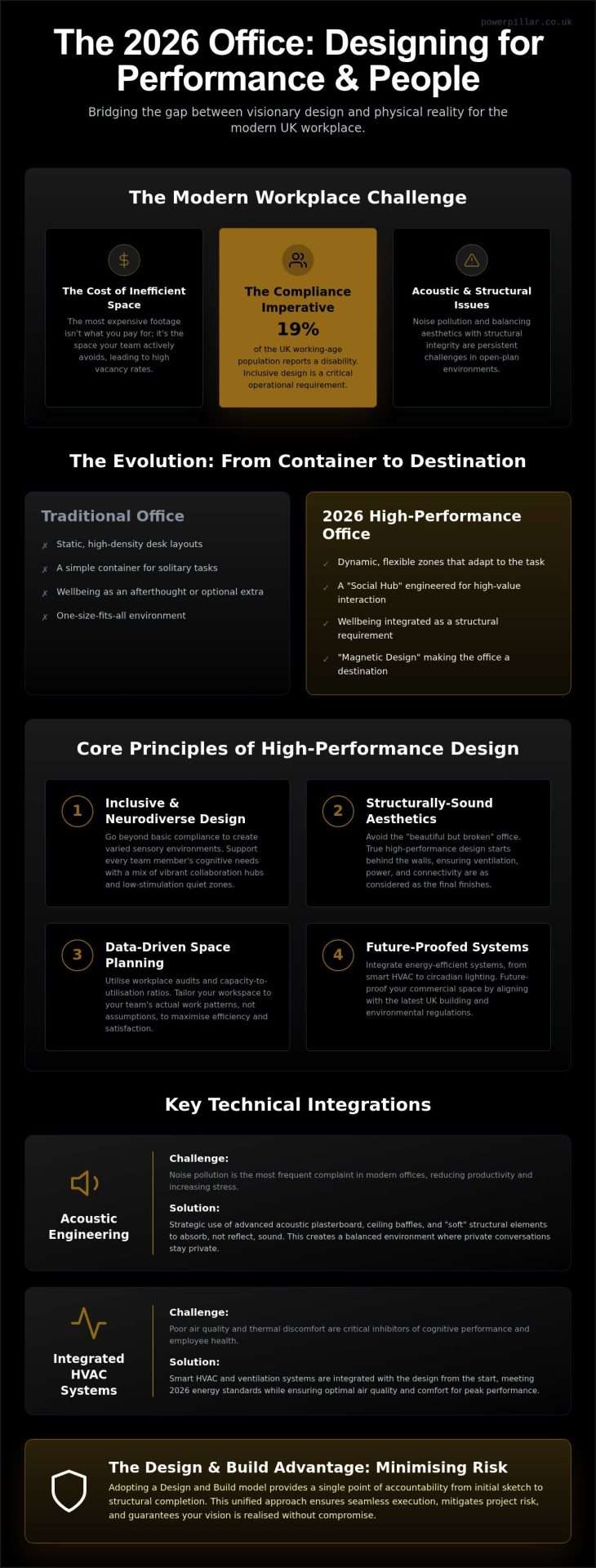 Office Interior Design: 2026 Guide for UK Businesses